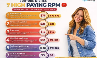 High Paying YouTube Niches