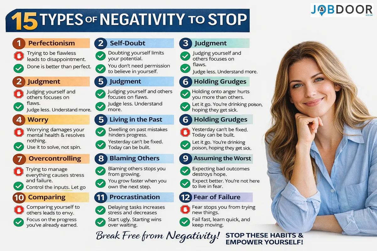 Types of Negativity to Stop