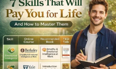 Skills That Will Pay You Forever