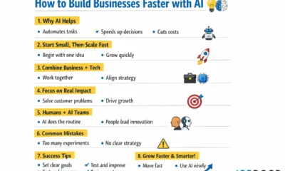 How to Build Businesses Faster with AI