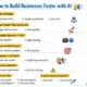 How to Build Businesses Faster with AI