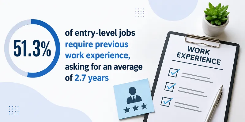 Entry-Level Jobs Experience