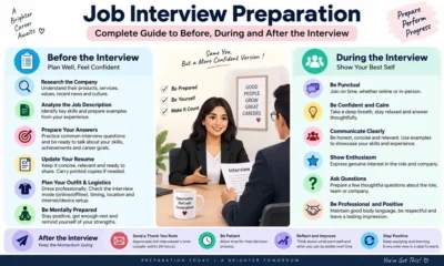 Job Interview Preparation