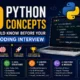 Python Interview Cheat Sheet