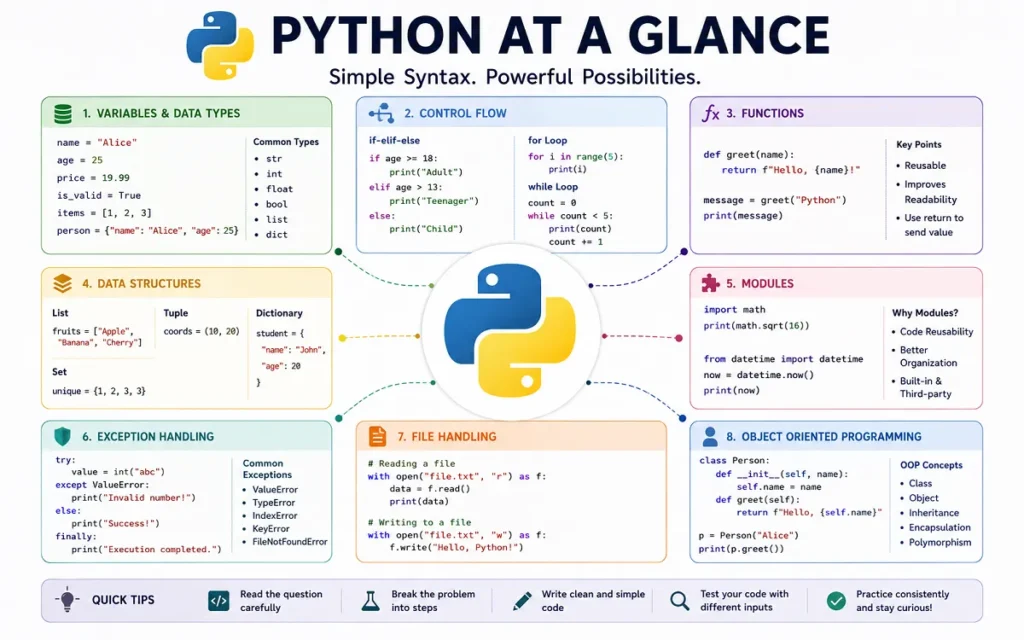 Python Interview Tips